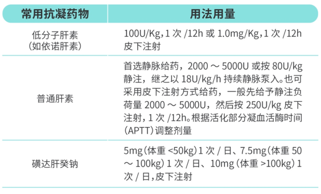 不同 VTE 患者，如何抗凝治疗？一文搞定