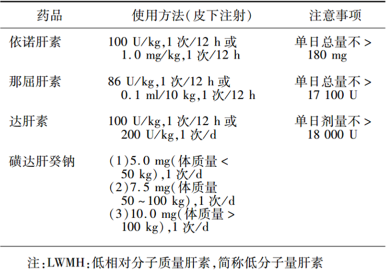 沉默杀手 VTE，如何进行抗凝治疗？三问搞懂