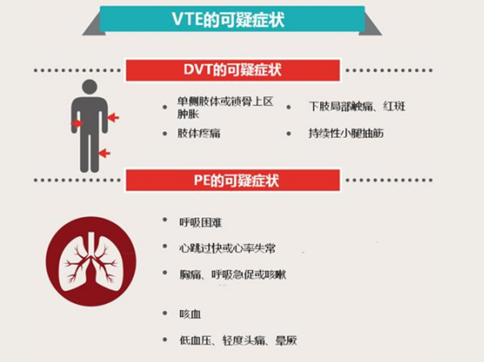 肿瘤患者VTE的预防