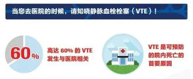 2022世界血栓日：就医有新路，血栓找介入