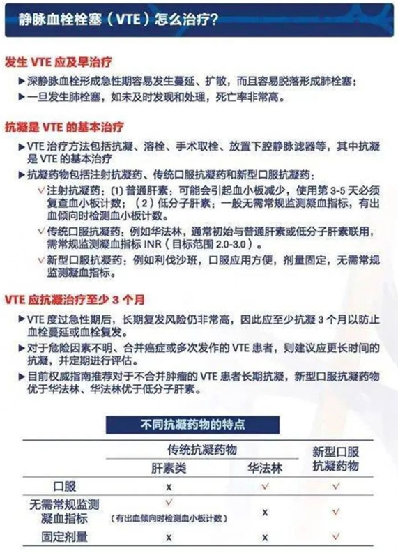 2022世界血栓日：就医有新路，血栓找介入