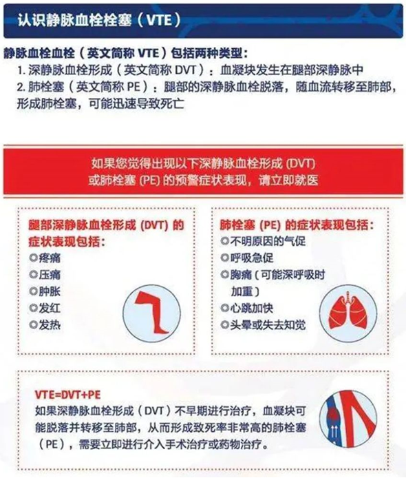 2022世界血栓日：就医有新路，血栓找介入