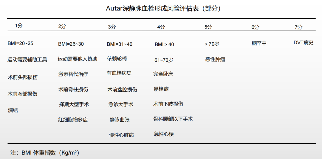 围术期患者VTE的预防，只知道抗凝可不行