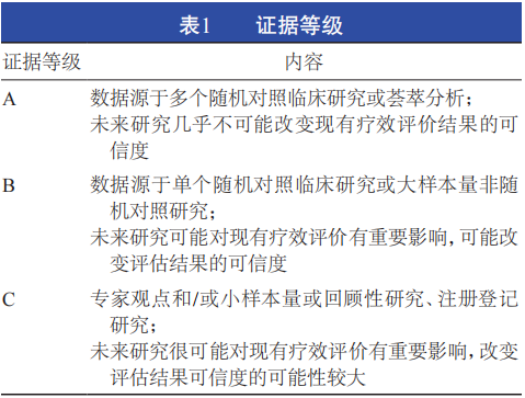 下肢深静脉血栓形成后综合征腔内治疗专家共识