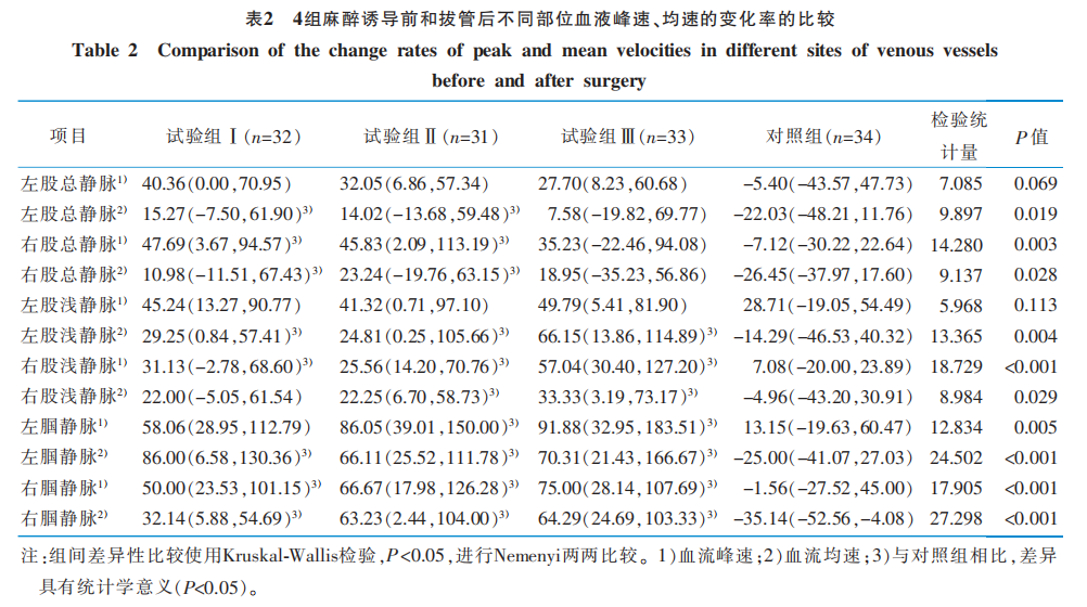 文献解读——术中机械预防措施疗效探讨 