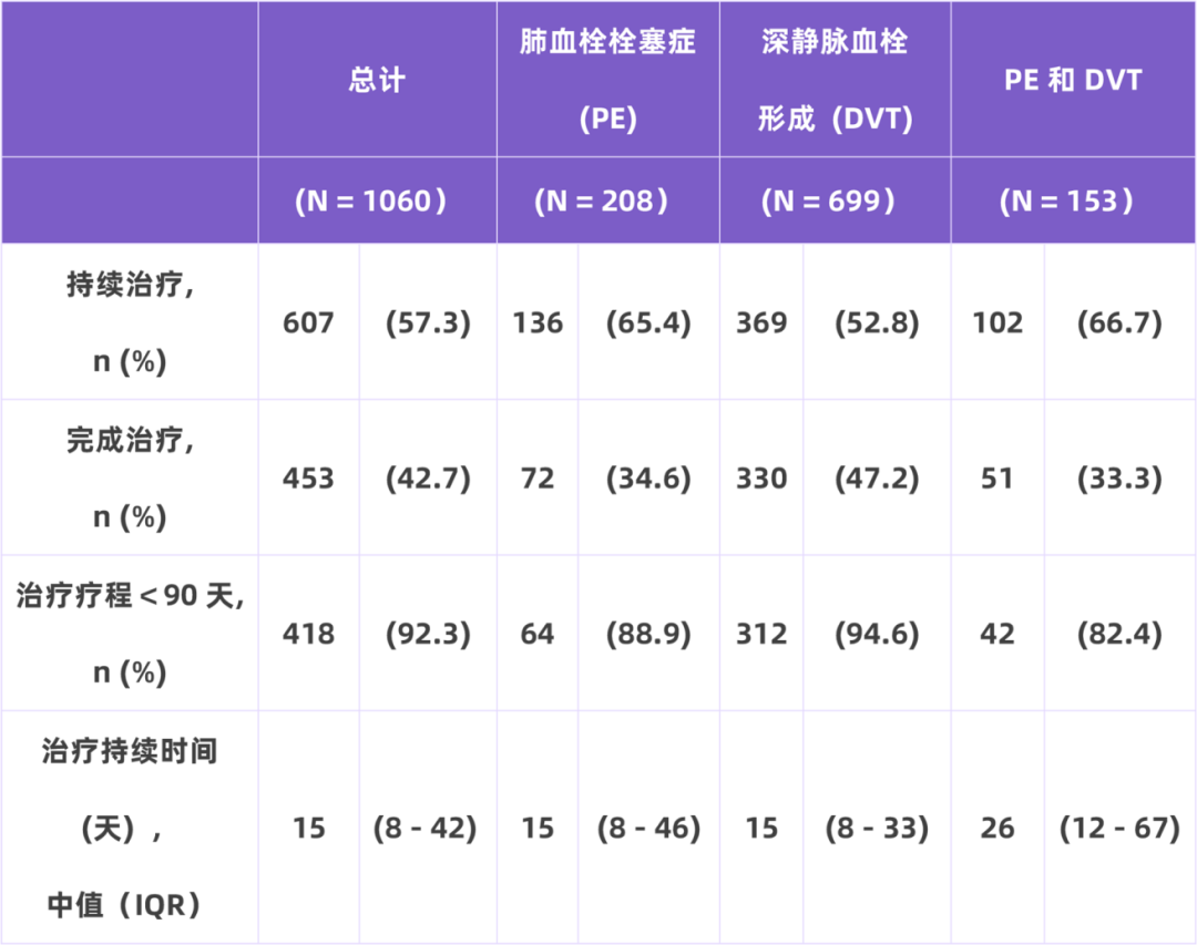 我国住院相关性VTE并不少见，高风险人群的规范预防与管理至为重要