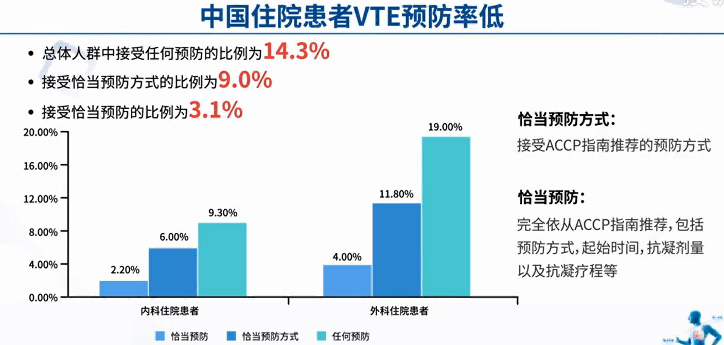 了解VTE